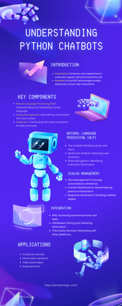 Creating Python Chatbot: A Beginner's Step-by-Step Visual Guide