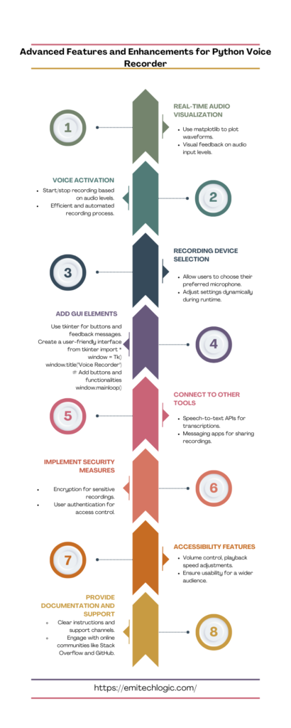 Maximizing Your Voice Recorder: Visual Guide to Upgrades and Features