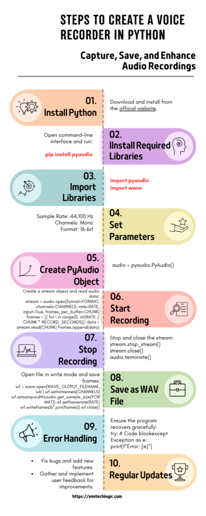 Python Voice Recorder Tutorial - Visual Steps