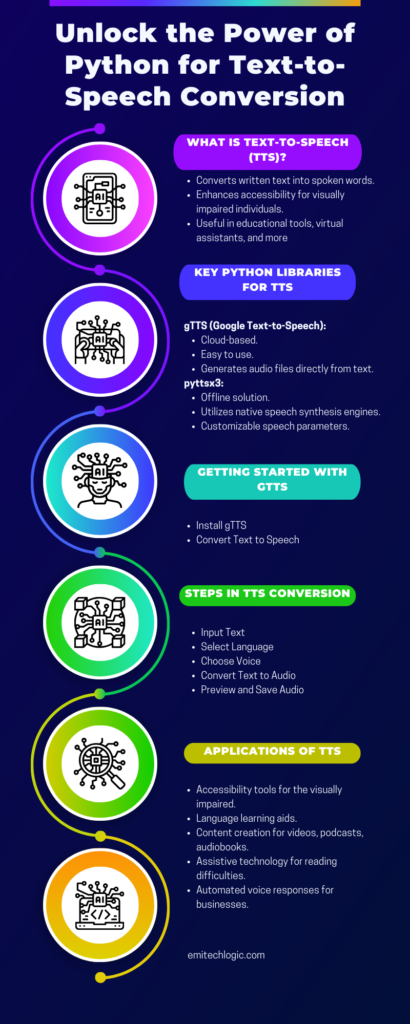 online text-to-speech converter for free