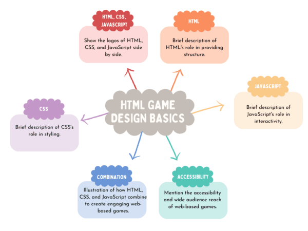 HTML Game Design Made Easy: Build Your First Catch-the-Fruit Game ...