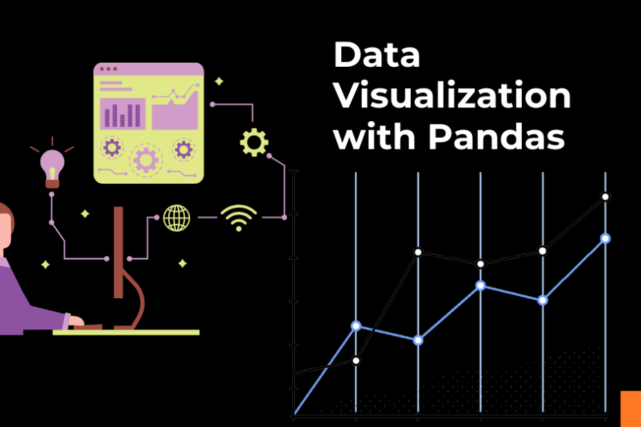 How to perform data analysis using pandas?