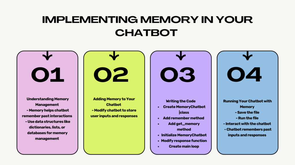 Chatbot Memory Management Interface - Interface for managing and storing memory in a LangChain-based AI chatbot.