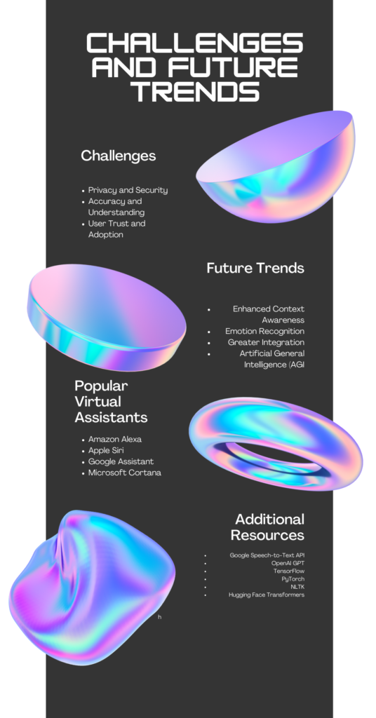 "Explore the Challenges and Future Trends of AI Virtual Assistants: Privacy, Accuracy, Trust, Context Awareness, Emotion Recognition, Integration, and AGI."