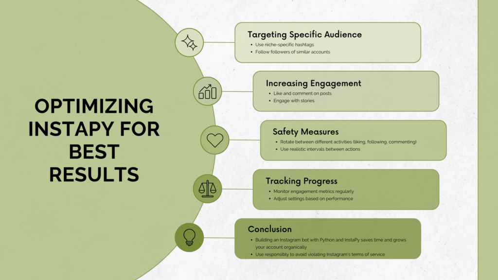 Infographic titled 'Optimizing InstaPy for Best Results' showing key steps: setting up InstaPy, choosing target audience, customizing engagement settings, scheduling activity, monitoring performance, and adjusting strategies for improved outcomes.