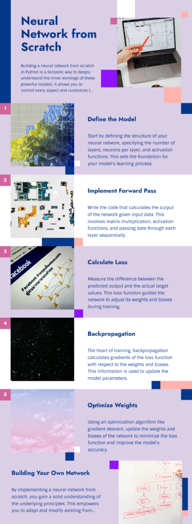 Visual comparison of Feedforward, Convolutional, and Recurrent Neural Networks.