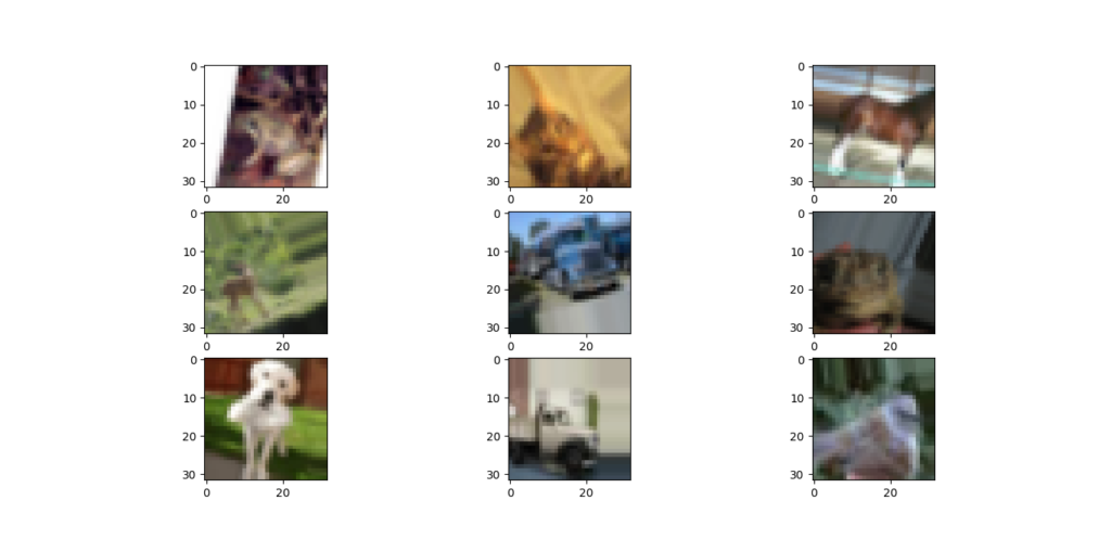 Example of image data augmentation using Keras library.