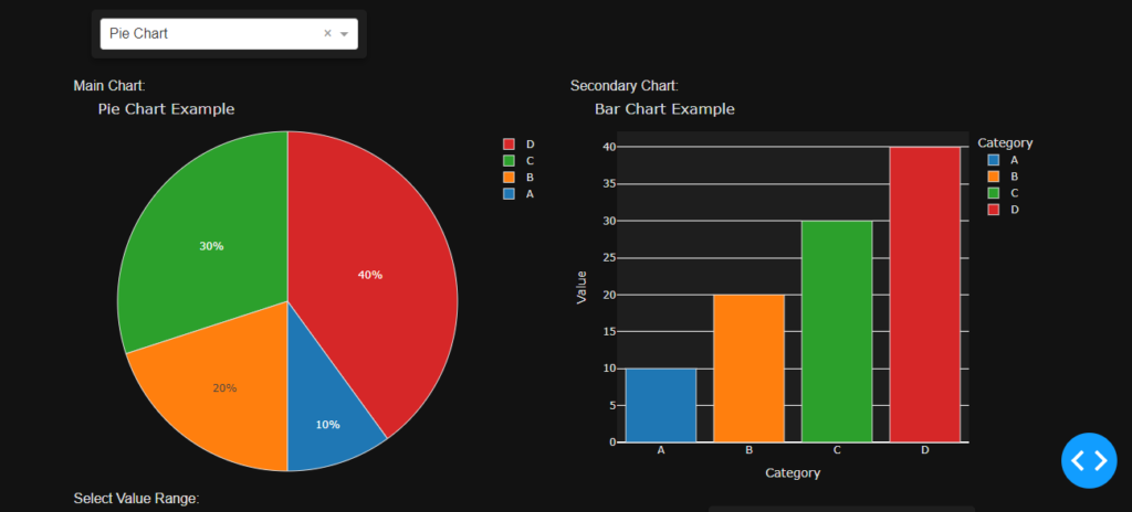 Bar Chart and Pie Chart Using Dash and Plotly