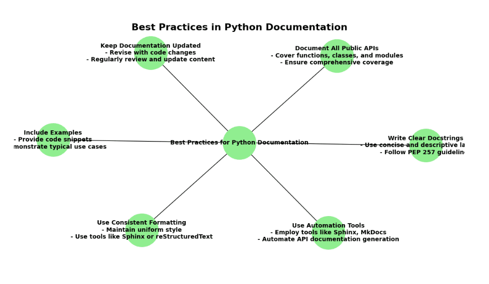 Python Documentation The Ultimate Guide Part 2 EmiTechLogic Python Documentation The Ultimate Guide Part 2 EmiTechLogic