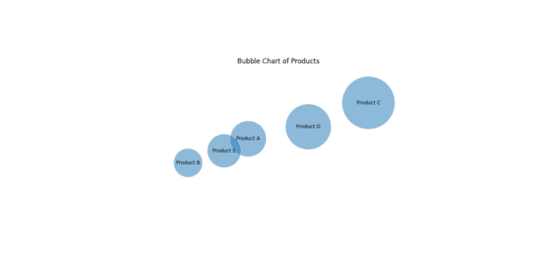 Python Plot Bubble Chart Matplotlib’s Hidden Marvel: How to Make Packed Bubble Charts in Python ...