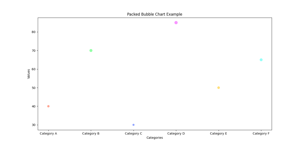 Diagram illustrating the calculation of bubble radius based on the size of data values.