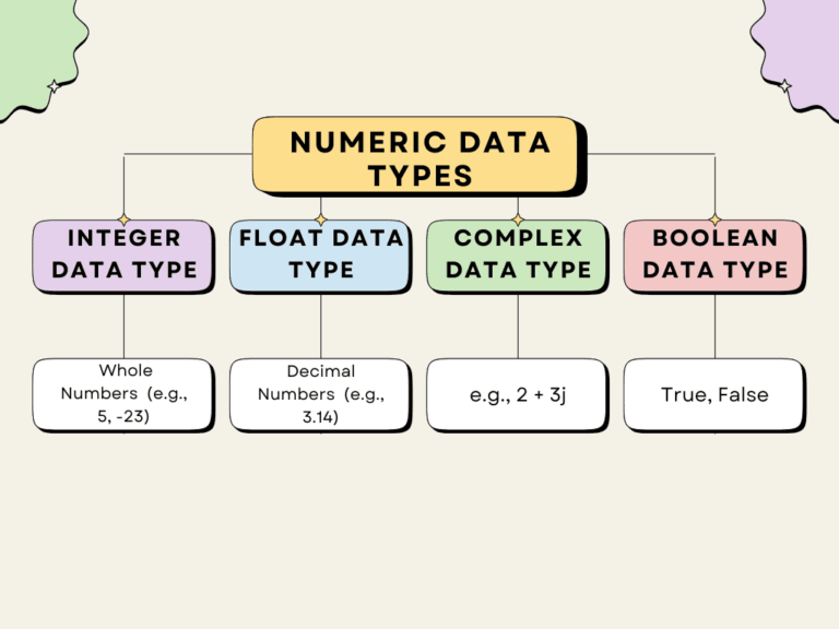 The Ultimate Guide to Python Data Types (Part 1) - EmiTechLogic