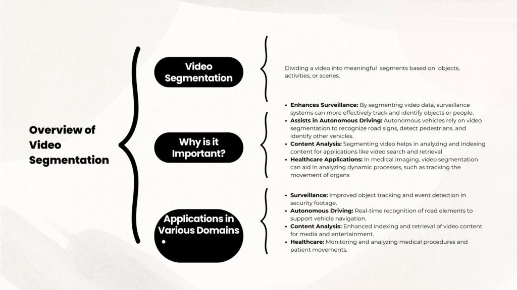 Diagram illustrating the overview of video segmentation, including its definition, importance, and applications.