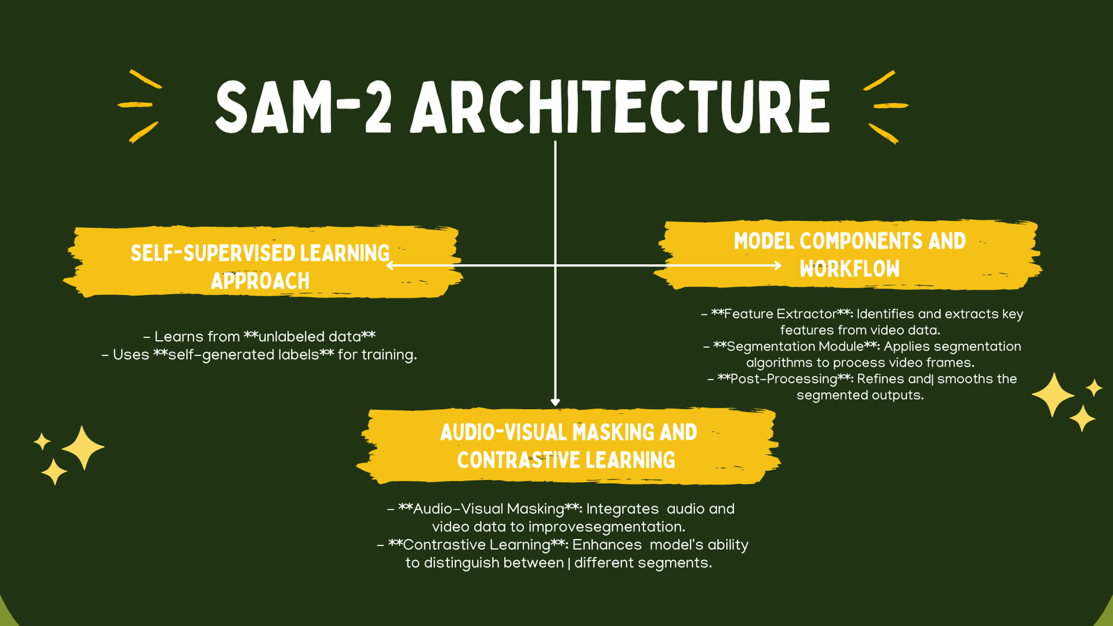 How to Use SAM 2 for Video Segmentation - EmiTechLogic