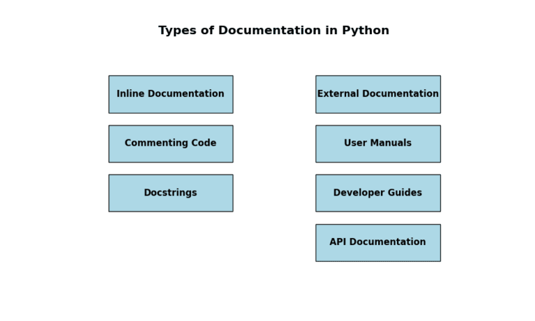 Documentation In Python The Ultimate Guide Part 1 EmiTechLogic Documentation In Python The Ultimate Guide Part 1 EmiTechLogic