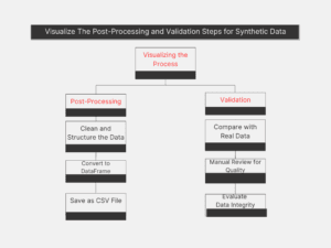 How to Generate Realistic Synthetic Data with ChatGPT A Step-by-Step ...