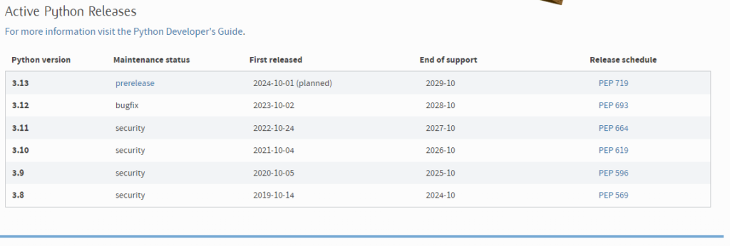 A screenshot showing the download page for the Python executable file (.exe). The image includes options for downloading Python and selecting the appropriate version for the operating system.