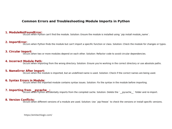 How to Import and Use Modules in Python - EmiTechLogic