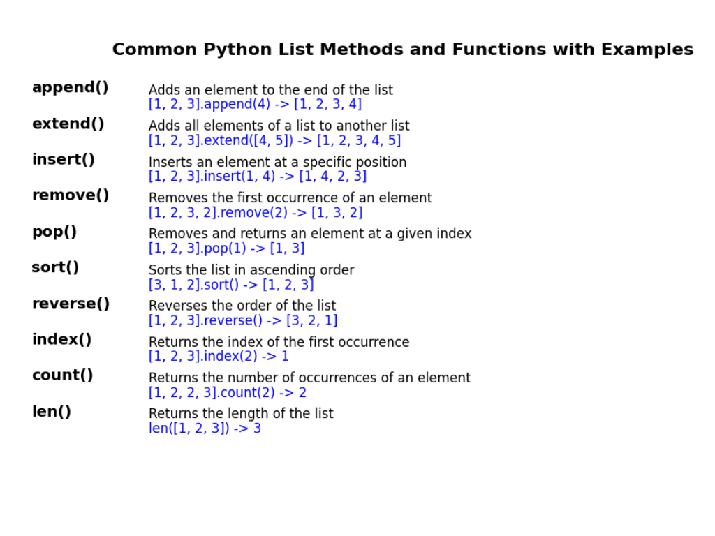 The Ultimate Guide To Python Lists EmiTechLogic