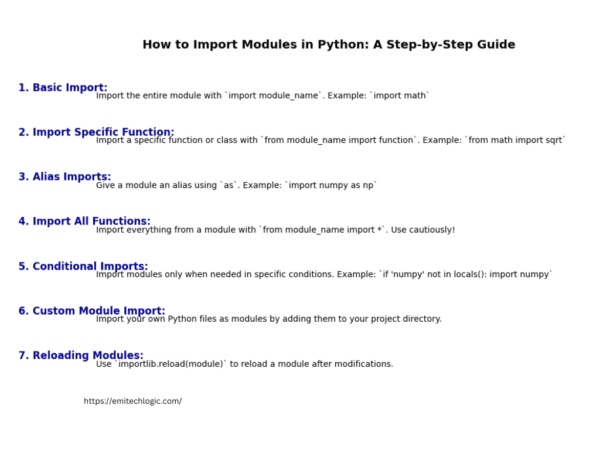 How to Import and Use Modules in Python - EmiTechLogic