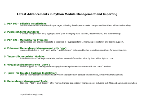 How to Import and Use Modules in Python - EmiTechLogic