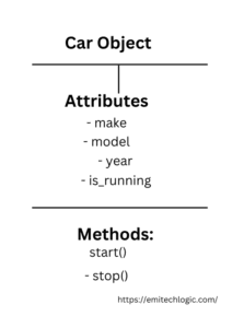 Python Attributes and Methods: The Key to Cleaner Code - EmiTechLogic
