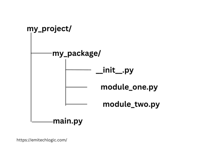 A Beginner's Guide to Python Packages and PyPI: Everything You Need to ...
