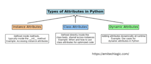 Python Attributes and Methods: The Key to Cleaner Code - EmiTechLogic