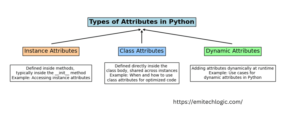 Python Attributes And Methods The Key To Cleaner Code EmiTechLogic