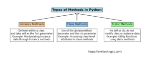 Python Attributes and Methods: The Key to Cleaner Code - EmiTechLogic