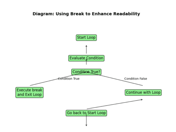 How to Use the Break Statement in Python - EmiTechLogic