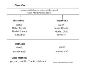 Python Attributes and Methods: The Key to Cleaner Code - EmiTechLogic