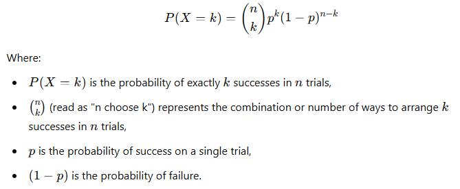 Binomial probability formula for calculating the likelihood of exactly k successes in n trials.