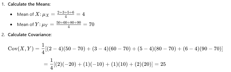 Step-by-step calculation of the mean and covariance for two variables, 𝑋 X (study hours) and 𝑌 Y (exam scores), demonstrating a positive covariance.