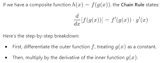 Explanation of the Chain Rule for composite functions with ℎ ( 𝑥 ) = 𝑓 ( 𝑔 ( 𝑥 ) ) h(x)=f(g(x)).