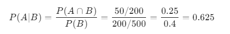 Test Problem: Calculate the conditional probability that a customer buys a smartphone case given that they have already purchased a smartphone. Scenario: Let's say you conducted a study on customer purchases at an electronics store. Out of 500 customers, 200 bought smartphones, and among those, 50 also purchased a smartphone case. Conditional Probability Formula: 𝑃 ( 𝐴 ∣ 𝐵 ) = 𝑃 ( 𝐴 ∩ 𝐵 ) 𝑃 ( 𝐵 ) P(A∣B)= P(B) P(A∩B) ​ Event A: Customer buys a smartphone case. Event B: Customer buys a smartphone. Probability of both events happening together 𝑃 ( 𝐴 ∩ 𝐵 ) P(A∩B): 50 500 500 50 ​ (customers who bought both a smartphone and a case) Probability of event B 𝑃 ( 𝐵 ) P(B): 200 500 500 200 ​ (customers who bought a smartphone) Probability Calculation: 𝑃 ( 𝐴 ∣ 𝐵 ) = 𝑃 ( 𝐴 ∩ 𝐵 ) 𝑃 ( 𝐵 ) = 50 / 500 200 / 500 = 50 200 = 0.25 P(A∣B)= P(B) P(A∩B) ​ = 200/500 50/500 ​ = 200 50 ​ =0.25 Thus, 𝑃 ( 𝐴 ∣ 𝐵 ) = 0.25 ⋅ 500 200 = 0.625 P(A∣B)=0.25⋅ 200 500 ​ =0.625