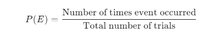 Test Problem: Calculate the empirical probability of drawing a red card from a standard deck after conducting several trials. Scenario: Suppose you draw cards from a standard 52-card deck, replacing the card each time, and record your results. After 100 trials, you draw red cards (hearts and diamonds) a total of 42 times. Empirical Probability Formula: 𝑃 ( 𝐸 ) = Number of times event occurred Total number of trials P(E)= Total number of trials Number of times event occurred ​ Number of Times Event Occurred: 42 (red cards drawn) Total Number of Trials: 100 (total card draws) Probability Calculation: 𝑃 ( 𝑑 𝑟 𝑎 𝑤 𝑖 𝑛 𝑔   𝑎   𝑟 𝑒 𝑑   𝑐 𝑎 𝑟 𝑑 ) = 42 100 = 0.42 P(drawingaredcard)= 100 42 ​ =0.42