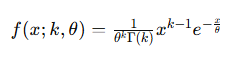 Mathematical formula for the Gamma distribution probability density function, represented as f(x; k, θ), showing the variable x, shape parameter k, scale parameter θ, and the Gamma function Γ(k).