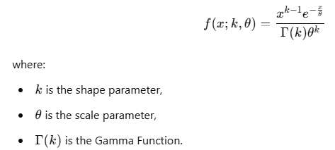 Mathematical formula for the Probability Density Function (PDF) of the Gamma Distribution, illustrating its dependence on shape parameter k, scale parameter θ, and the Gamma function Γ(k).