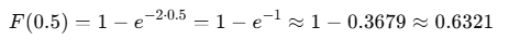 Calculation of the probability of receiving a call within the next 30 minutes using the cumulative distribution function (CDF) of the exponential distribution, given an average rate of calls.