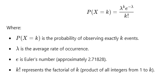 Poisson probability formula to calculate the likelihood of observing exactly k events given an average rate of occurrence.