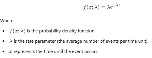 Exponential distribution probability density function (PDF) formula, detailing components such as the rate parameter and time until an event occurs.