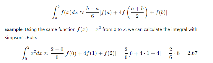 Simpson's Rule approximation for definite integral of 𝑓 ( 𝑥 ) = 𝑥 2 f(x)=x 2 from 0 to 2.