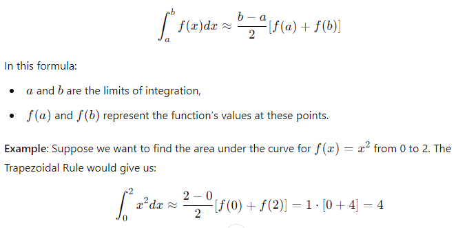 Trapezoidal Rule approximation for definite integral of 𝑓 ( 𝑥 ) = 𝑥 2 f(x)=x 2 from 0 to 2.