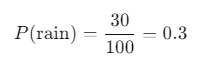 Test Problem: Calculate the empirical probability of rain in your city based on historical data. Scenario: Suppose you want to determine the probability of rain in your city. Over the last 100 days, it has rained on 25 of those days. Empirical Probability Formula: 𝑃 ( 𝐸 ) = Number of times event occurred Total number of trials P(E)= Total number of trials Number of times event occurred ​ Number of Times Event Occurred: 25 (days it rained) Total Number of Trials: 100 (total days observed) Probability Calculation: 𝑃 ( 𝑟 𝑎 𝑖 𝑛 ) = 25 100 = 0.25 P(rain)= 100 25 ​ =0.25