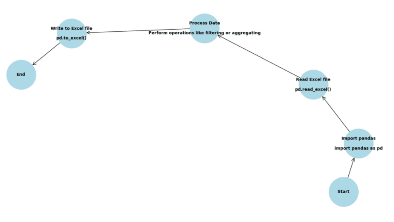 Python Files Diagram How to Work with Different File Formats in Python - EmiTechLogic