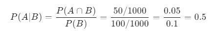 Test Problem: Calculate the conditional probability that a user aged 18-25 engages with an advertisement given that they belong to the specified age group. Scenario: In a study of online ad engagement, it was found that out of 1,000 users, 100 users aged 18-25 engaged with the ad, and among those, 50 users actually clicked on it. Conditional Probability Formula: 𝑃 ( 𝐴 ∣ 𝐵 ) = 𝑃 ( 𝐴 ∩ 𝐵 ) 𝑃 ( 𝐵 ) P(A∣B)= P(B) P(A∩B) ​ Event A: User engages with the ad (clicks). Event B: User is aged 18-25. Probability of both events happening together 𝑃 ( 𝐴 ∩ 𝐵 ) P(A∩B): 50 1000 1000 50 ​ (users who clicked the ad) Probability of event B 𝑃 ( 𝐵 ) P(B): 100 1000 1000 100 ​ (users aged 18-25) Probability Calculation: 𝑃 ( 𝐴 ∣ 𝐵 ) = 𝑃 ( 𝐴 ∩ 𝐵 ) 𝑃 ( 𝐵 ) = 50 / 1000 100 / 1000 = 50 100 = 0.5 P(A∣B)= P(B) P(A∩B) ​ = 100/1000 50/1000 ​ = 100 50 ​ =0.5