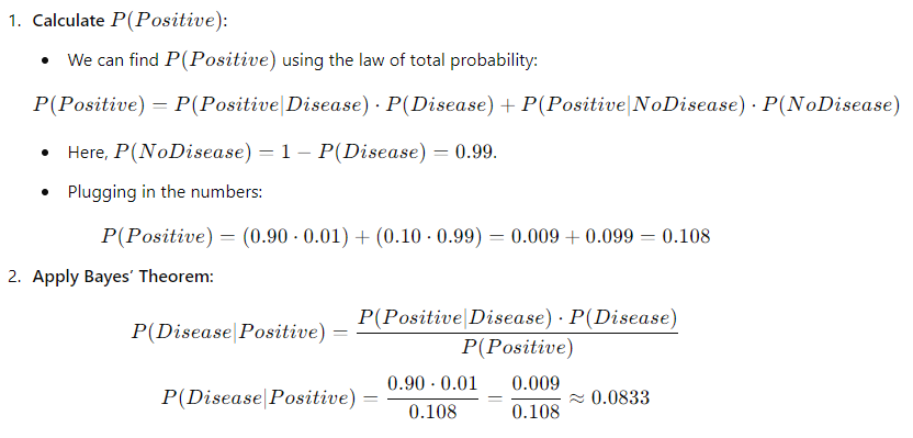 An explanation of Bayes' Theorem with a medical testing context, illustrating how to compute the probability of having a disease after receiving a positive test result, including necessary calculations and definitions.