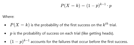 Formula for the geometric distribution to calculate the probability of the first success occurring on the k-th trial.