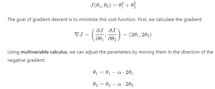 Gradient descent formula for a cost function with two parameters, 𝜃 1 θ 1 ​ and 𝜃 2 θ 2 ​ , showing the gradient calculation and parameter updates.